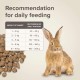 Beaphar CARE+ Rabbit - суперпремиум храна за зайци, 1.5 кг.
